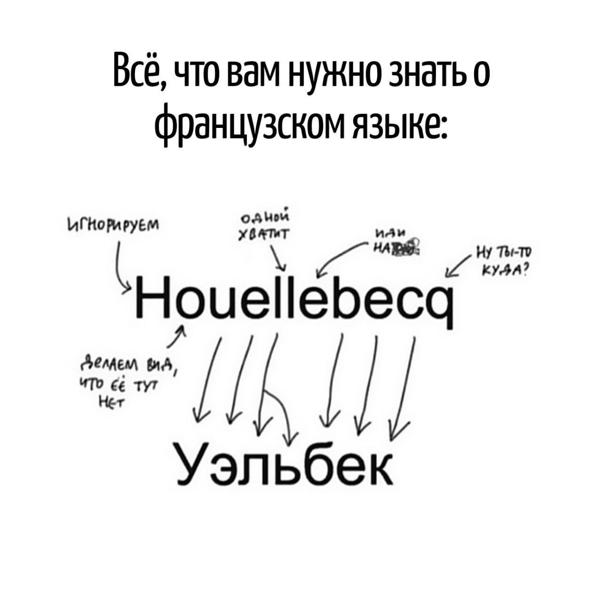 Подборка мемов